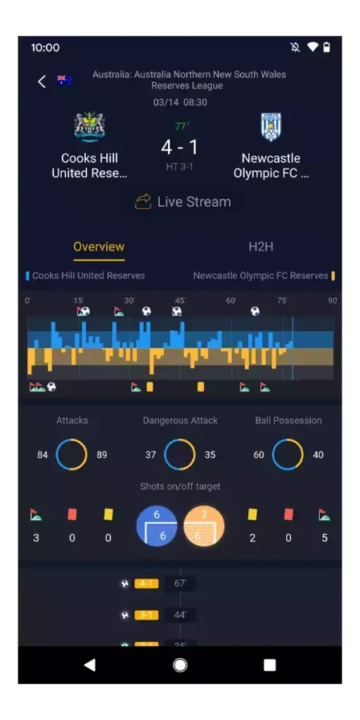 RBTV+ APK Screenshot